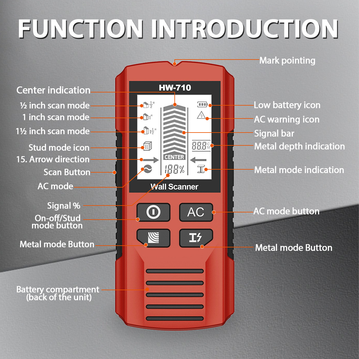 HW-710 Stud Finder Wall Scanne - Pipe Detector Wall Scanner recension och pris