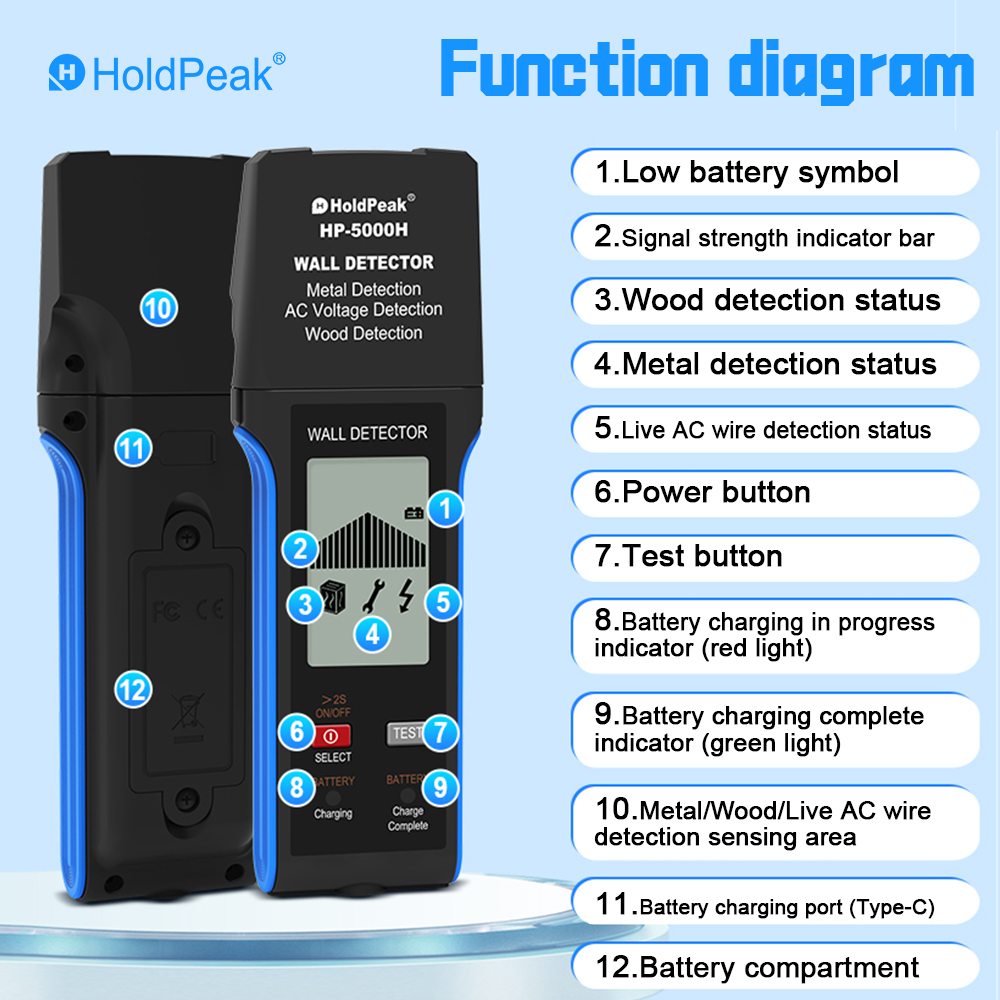3 in 1 Wall Detector Stud Find - Wall Scanner 3 In 1 Digital recension och pris